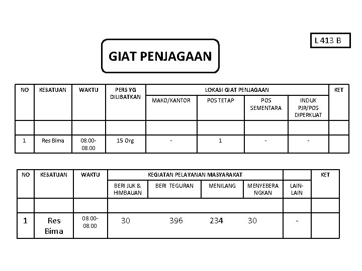 L 413 B GIAT PENJAGAAN NO KESATUAN WAKTU 1 Res Bima 08. 0008. 00