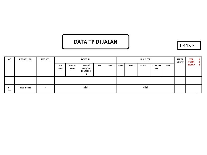 DATA TP DI JALAN NO KESATUAN WAKTU LOKASI PER SIMP 1. Res Bima -