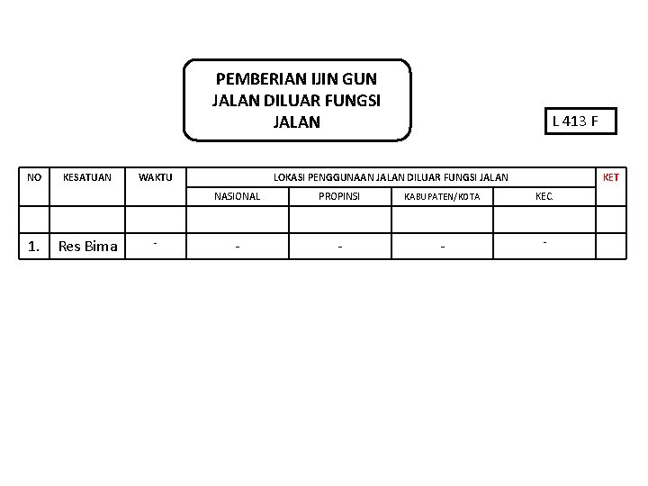 PEMBERIAN IJIN GUN JALAN DILUAR FUNGSI JALAN NO 1. KESATUAN Res Bima WAKTU -
