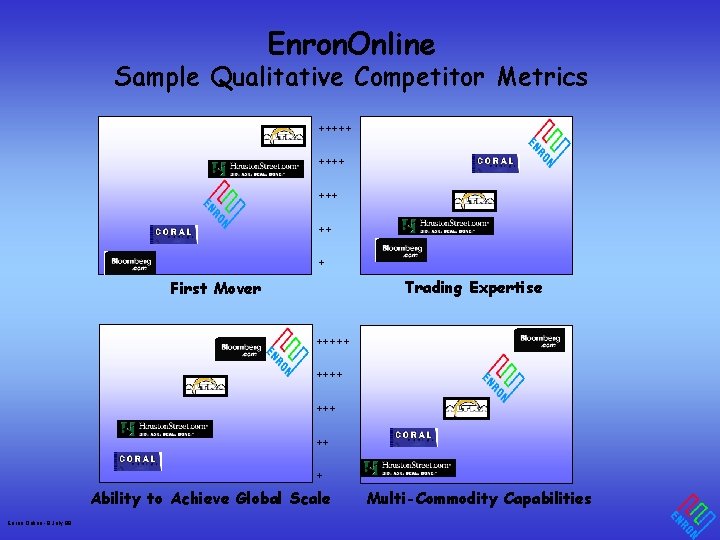 Enron. Online Sample Qualitative Competitor Metrics +++++ +++ ++ + Trading Expertise First Mover