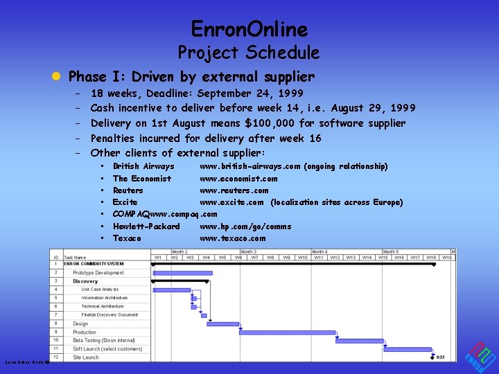 Enron. Online Project Schedule l Phase I: Driven by external supplier – – –