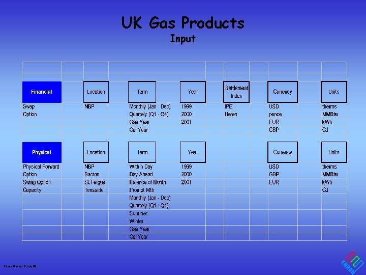 UK Gas Products Input Enron Online - 8 July 99 