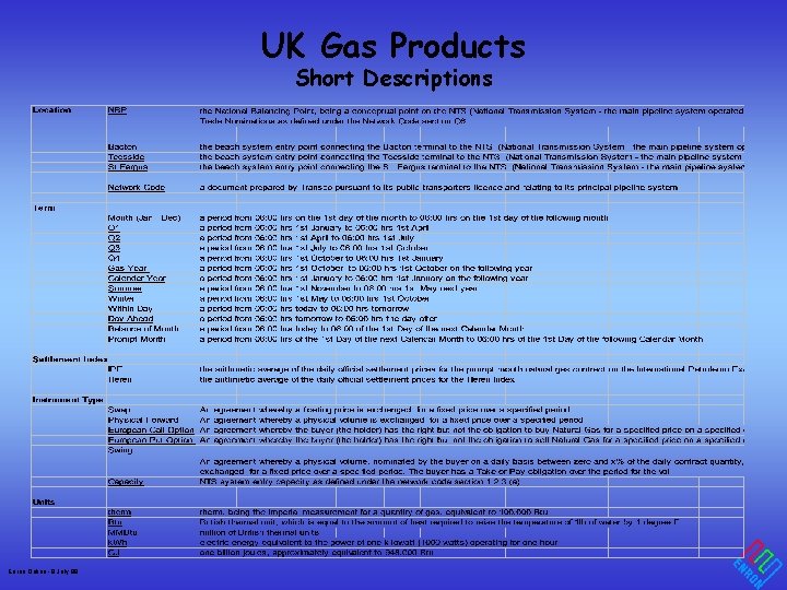 UK Gas Products Short Descriptions Enron Online - 8 July 99 