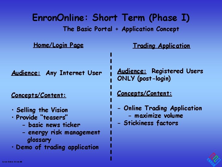 Enron. Online: Short Term (Phase I) The Basic Portal + Application Concept Home/Login Page