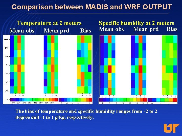 Comparison between MADIS and WRF OUTPUT Temperature at 2 meters Mean obs Mean prd