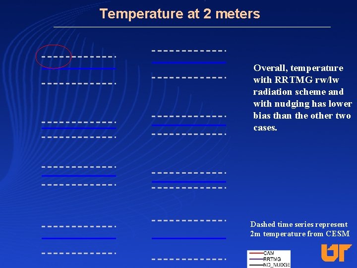 Temperature at 2 meters Overall, temperature with RRTMG rw/lw radiation scheme and with nudging