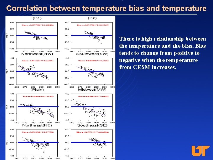 Correlation between temperature bias and temperature There is high relationship between the temperature and