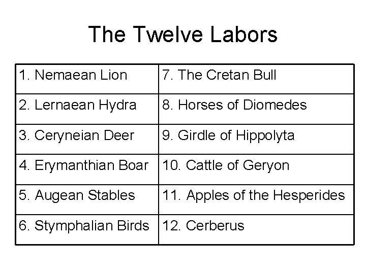 The Twelve Labors 1. Nemaean Lion 7. The Cretan Bull 2. Lernaean Hydra 8.