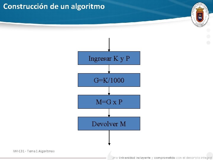 Construcción de un algoritmo Ingresar K y P G=K/1000 M=G x P Devolver M