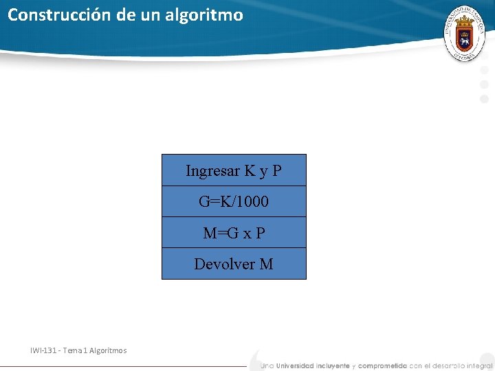 Construcción de un algoritmo Ingresar K y P G=K/1000 M=G x P Devolver M