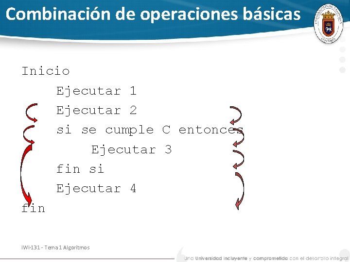 Combinación de operaciones básicas Inicio Ejecutar 1 Ejecutar 2 si se cumple C entonces