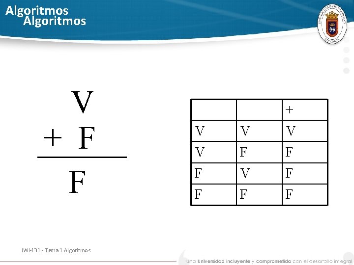 Algoritmos V + F F IWI-131 - Tema 1 Algoritmos + V V F