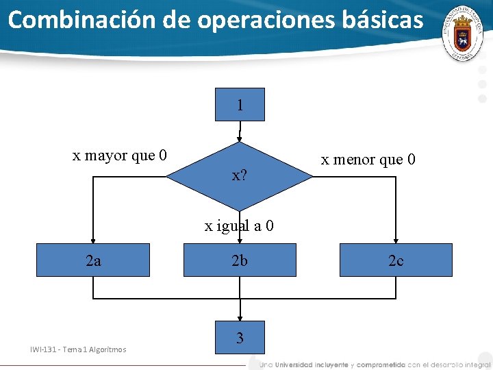 Combinación de operaciones básicas 1 x mayor que 0 x? x menor que 0