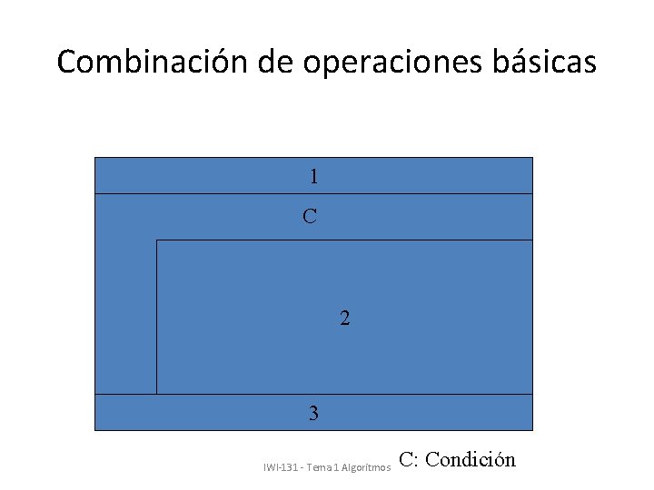 Combinación de operaciones básicas 1 C 2 3 IWI-131 - Tema 1 Algoritmos C: