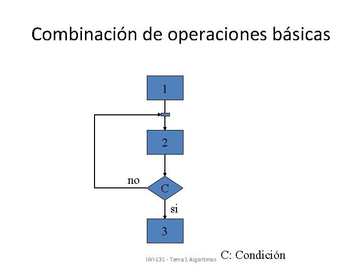 Combinación de operaciones básicas 1 2 no C si 3 IWI-131 - Tema 1