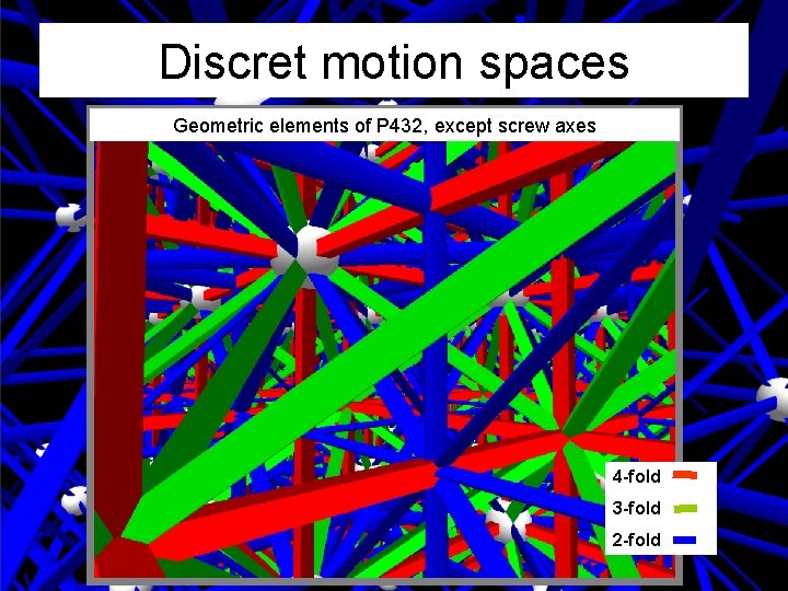 Discret motion spaces Geometric elements of P 432, except screw axes 4 -fold 3 Discret motion spaces Geometric elements of P 432, except screw axes 4 -fold 3