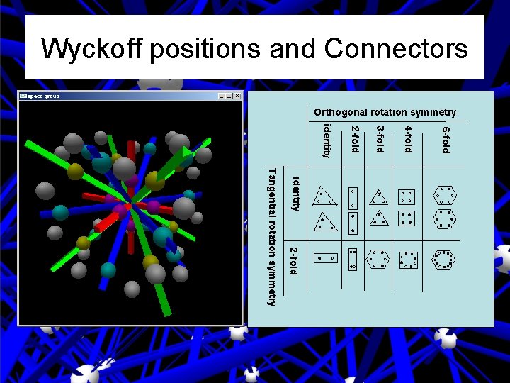 Wyckoff positions and Connectors Orthogonal rotation symmetry 6 -fold 4 -fold 3 -fold 2 Wyckoff positions and Connectors Orthogonal rotation symmetry 6 -fold 4 -fold 3 -fold 2