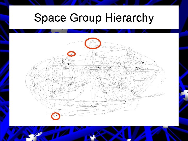 Space Group Hierarchy Space Group Hierarchy