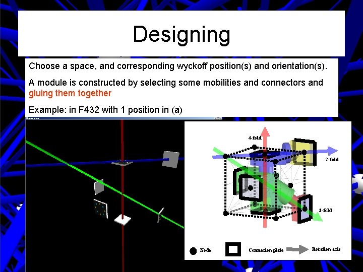Designing Choose a space, and corresponding wyckoff position(s) and orientation(s). A module is constructed Designing Choose a space, and corresponding wyckoff position(s) and orientation(s). A module is constructed
