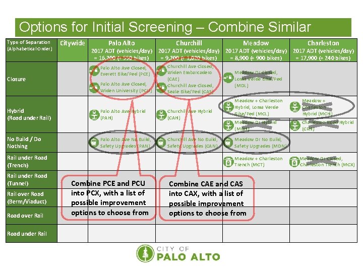 Options for Initial Screening – Combine Similar Type of Separation (Alphabetical Order) Closure Citywide Options for Initial Screening – Combine Similar Type of Separation (Alphabetical Order) Closure Citywide
