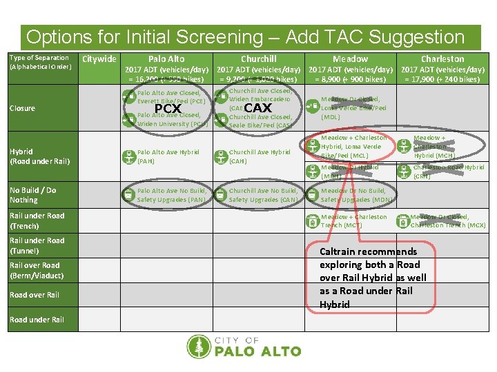 Options for Initial Screening – Add TAC Suggestion Type of Separation (Alphabetical Order) Closure