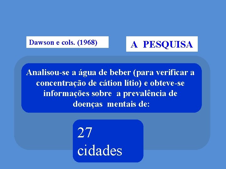 Dawson e cols. (1968) A PESQUISA Analisou-se a água de beber (para verificar a