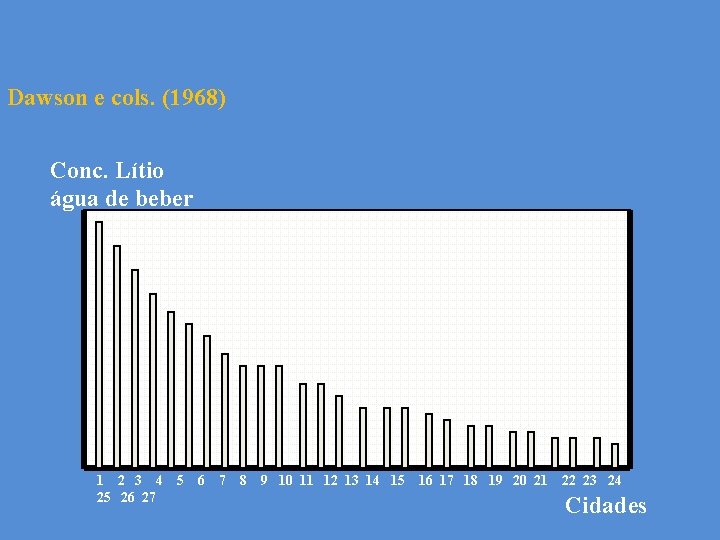 Dawson e cols. (1968) Conc. Lítio água de beber 1 2 3 4 25