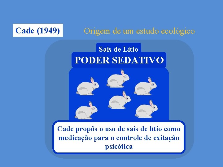 Cade (1949) Origem de um estudo ecológico Sais de Lítio PODER SEDATIVO Cade propôs