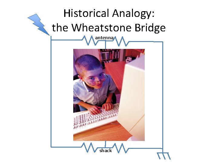 Historical Analogy: the Wheatstone Bridge antenna shack 