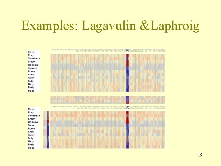 Examples: Lagavulin &Laphroig 19 