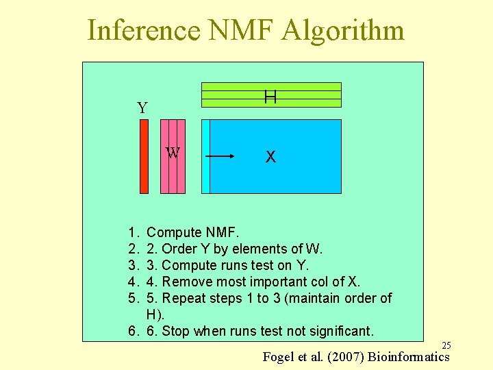 Inference NMF Algorithm H Y W X 1. 2. 3. 4. 5. Compute NMF.