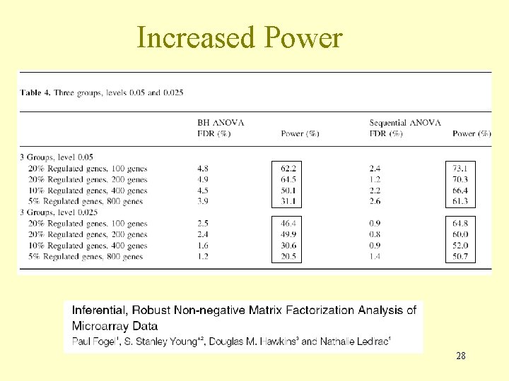 Increased Power 28 