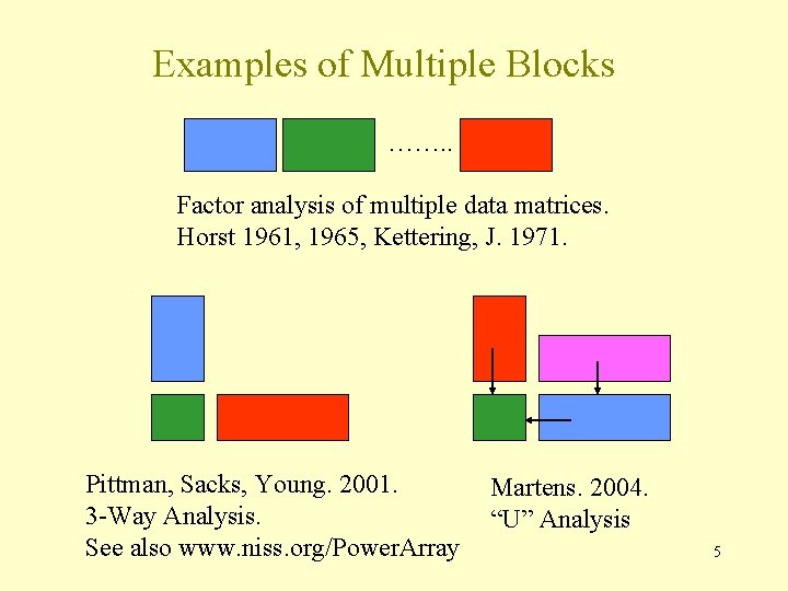 Examples of Multiple Blocks ……. . Factor analysis of multiple data matrices. Horst 1961,