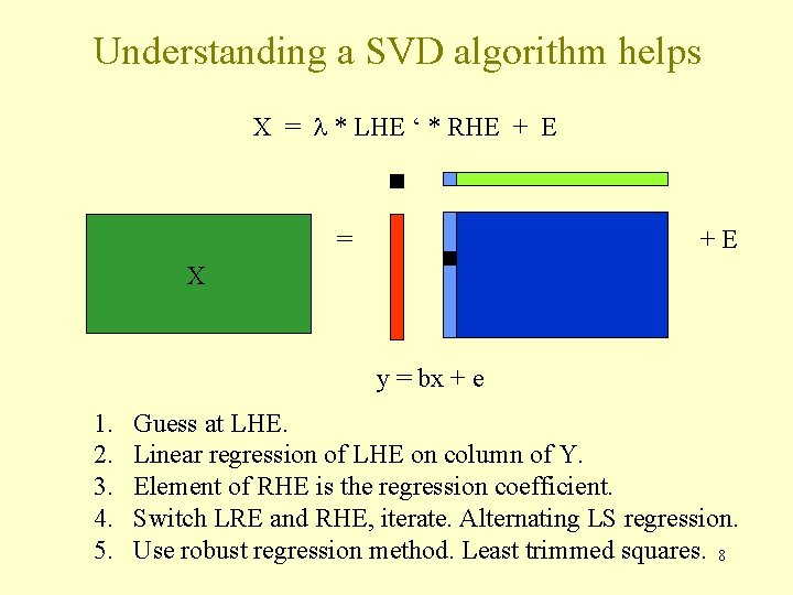 Understanding a SVD algorithm helps X = l * LHE ‘ * RHE +