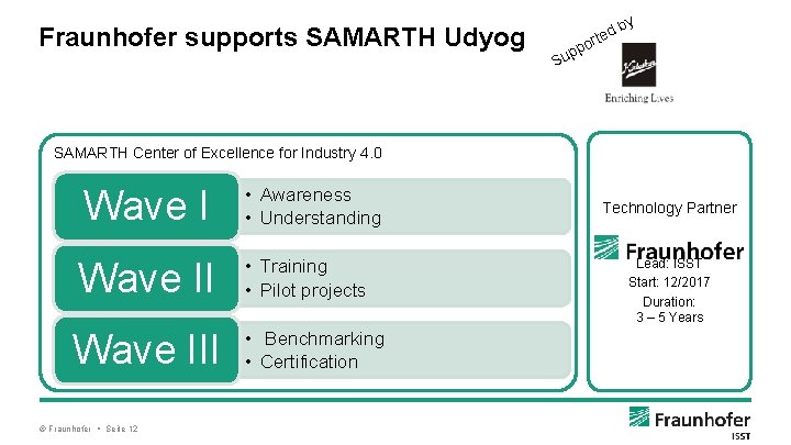 Fraunhofer supports SAMARTH Udyog p p Su ed ort by SAMARTH Center of Excellence