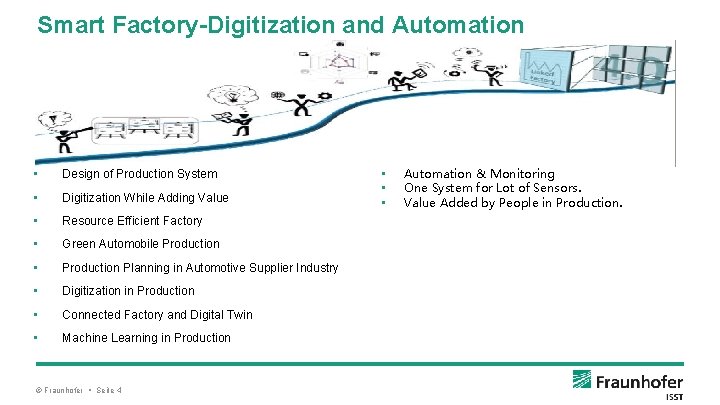 Smart Factory-Digitization and Automation • Design of Production System • Digitization While Adding Value