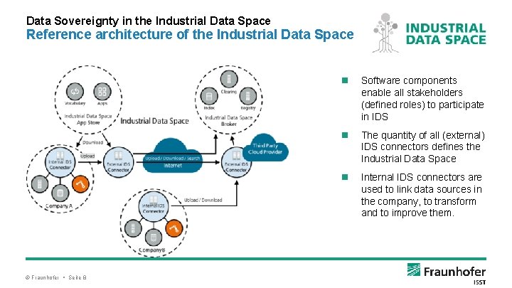 Data Sovereignty in the Industrial Data Space Reference architecture of the Industrial Data Space