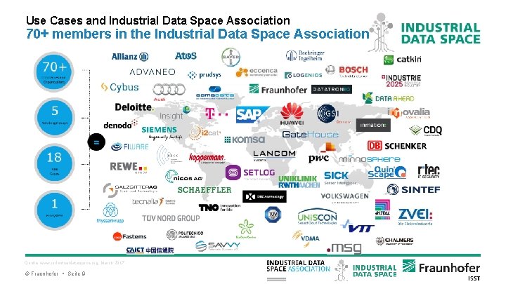 Use Cases and Industrial Data Space Association 70+ members in the Industrial Data Space