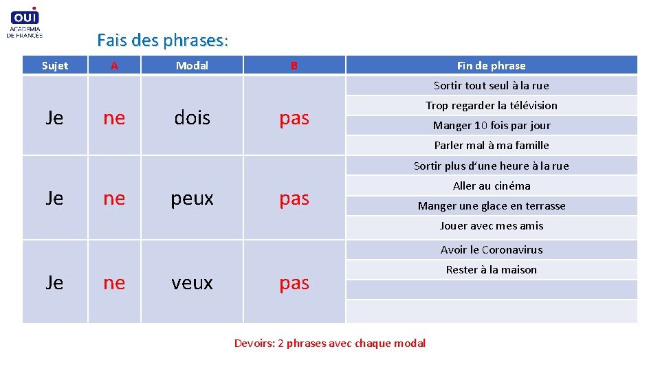 Fais des phrases: Sujet A Modal B Fin de phrase Sortir tout seul à