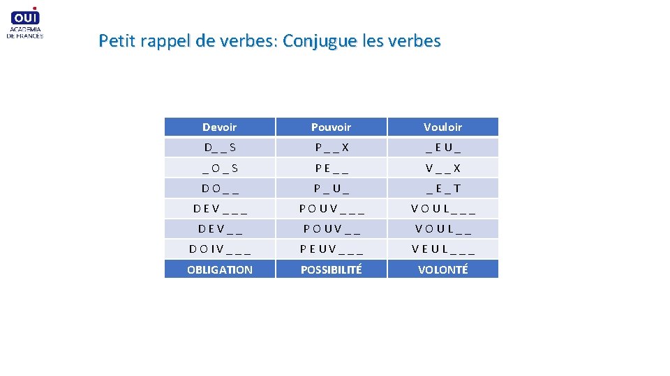 Petit rappel de verbes: Conjugue les verbes Devoir Pouvoir Vouloir D_ _ S P__X