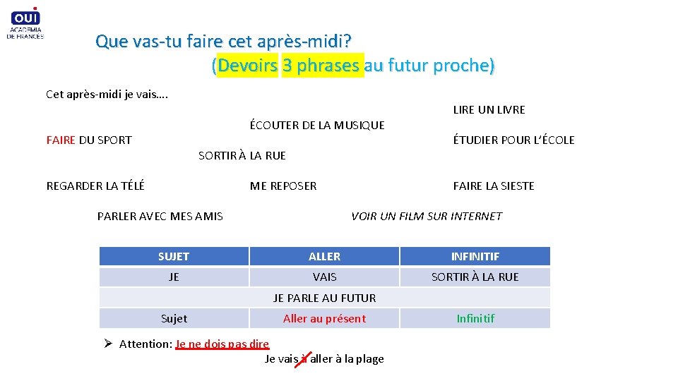 Que vas-tu faire cet après-midi? (Devoirs 3 phrases au futur proche) Cet après-midi je