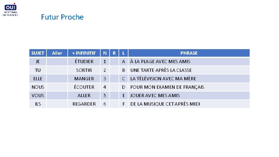 Futur Proche SUJET Aller + INFINITIF N R L PHRASE JE ÉTUDIER 1 A