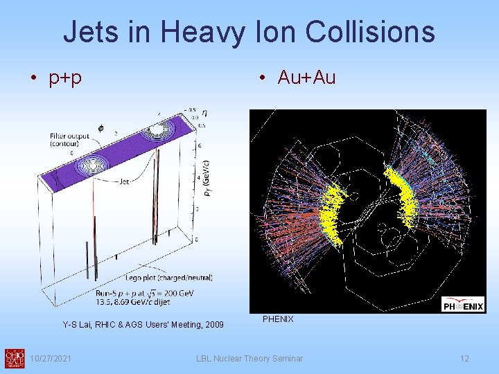 Jets in Heavy Ion Collisions • p+p • Au+Au Y-S Lai, RHIC & AGS
