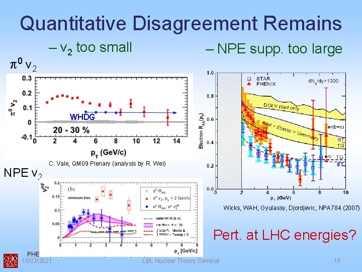 Quantitative Disagreement Remains p 0 v 2 – v 2 too small – NPE