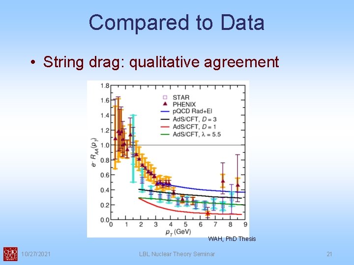 Compared to Data • String drag: qualitative agreement WAH, Ph. D Thesis 10/27/2021 LBL