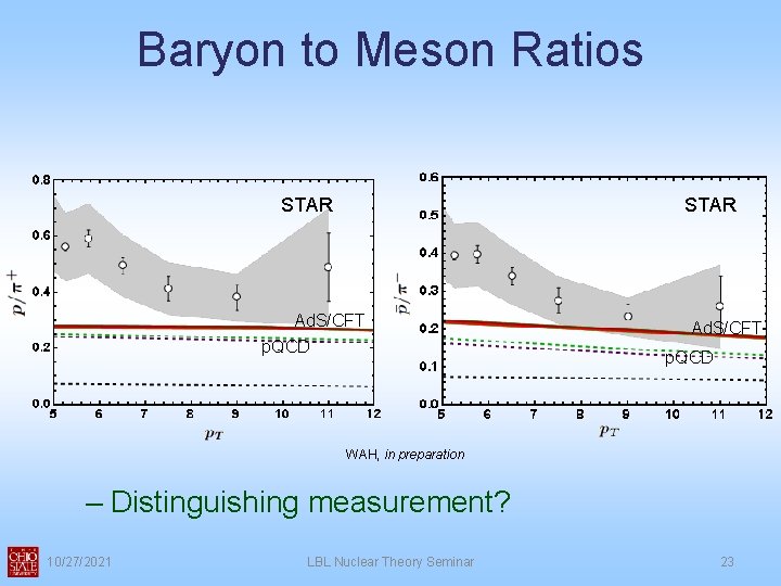 Baryon to Meson Ratios STAR Ad. S/CFT p. QCD WAH, in preparation – Distinguishing