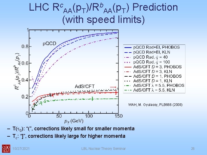 LHC Rc. AA(p. T)/Rb. AA(p. T) Prediction (with speed limits) WAH, M. Gyulassy, PLB
