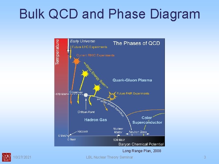 Bulk QCD and Phase Diagram Long Range Plan, 2008 10/27/2021 LBL Nuclear Theory Seminar