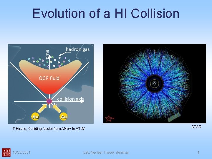 Evolution of a HI Collision T Hirano, Colliding Nuclei from AMe. V to ATe.
