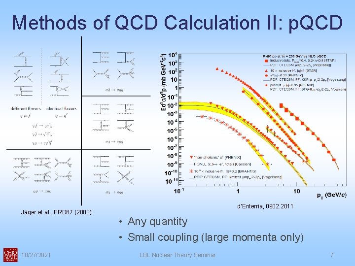 Methods of QCD Calculation II: p. QCD Jäger et al. , PRD 67 (2003)